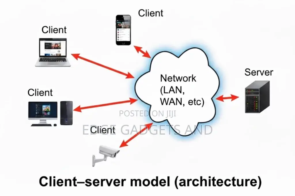 Computer Server Setup