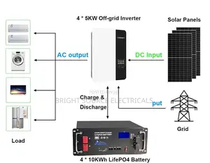 Solar Systm Installation