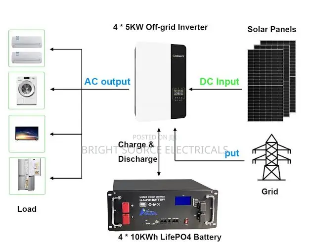 Solar Systm Installation