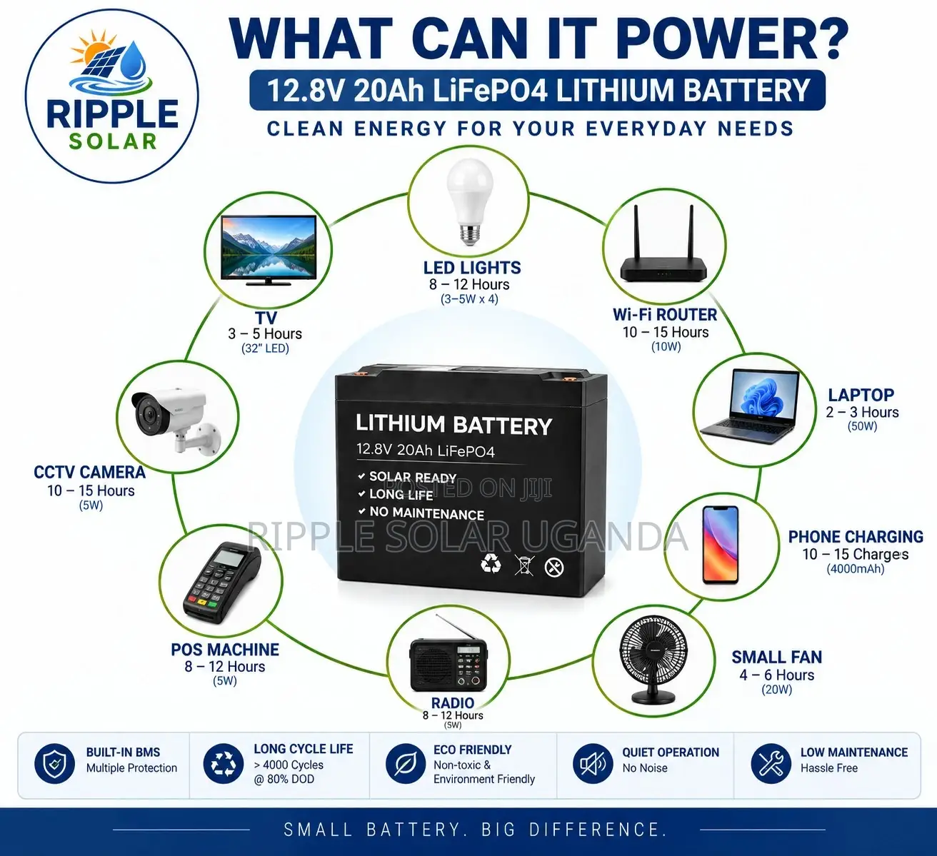 12.8V 20Ah LiFePO4 Lithium Battery Solar Deep Cycle Battery