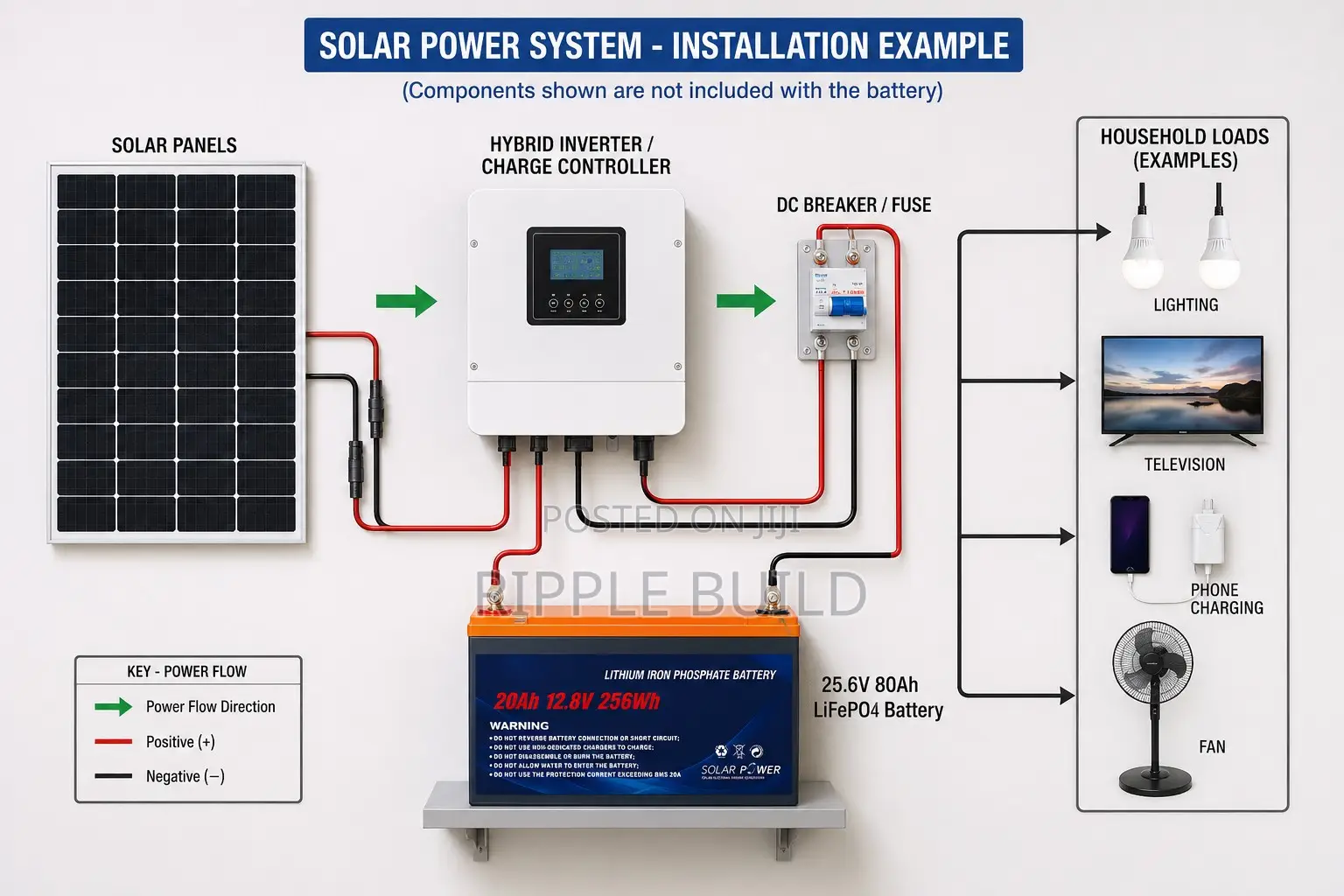 12V 20Ah LiFePO4 Lithium Battery 256Wh Solar Backup