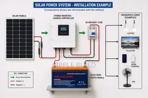 12V 20Ah LiFePO4 Lithium Battery 256Wh Solar Backup