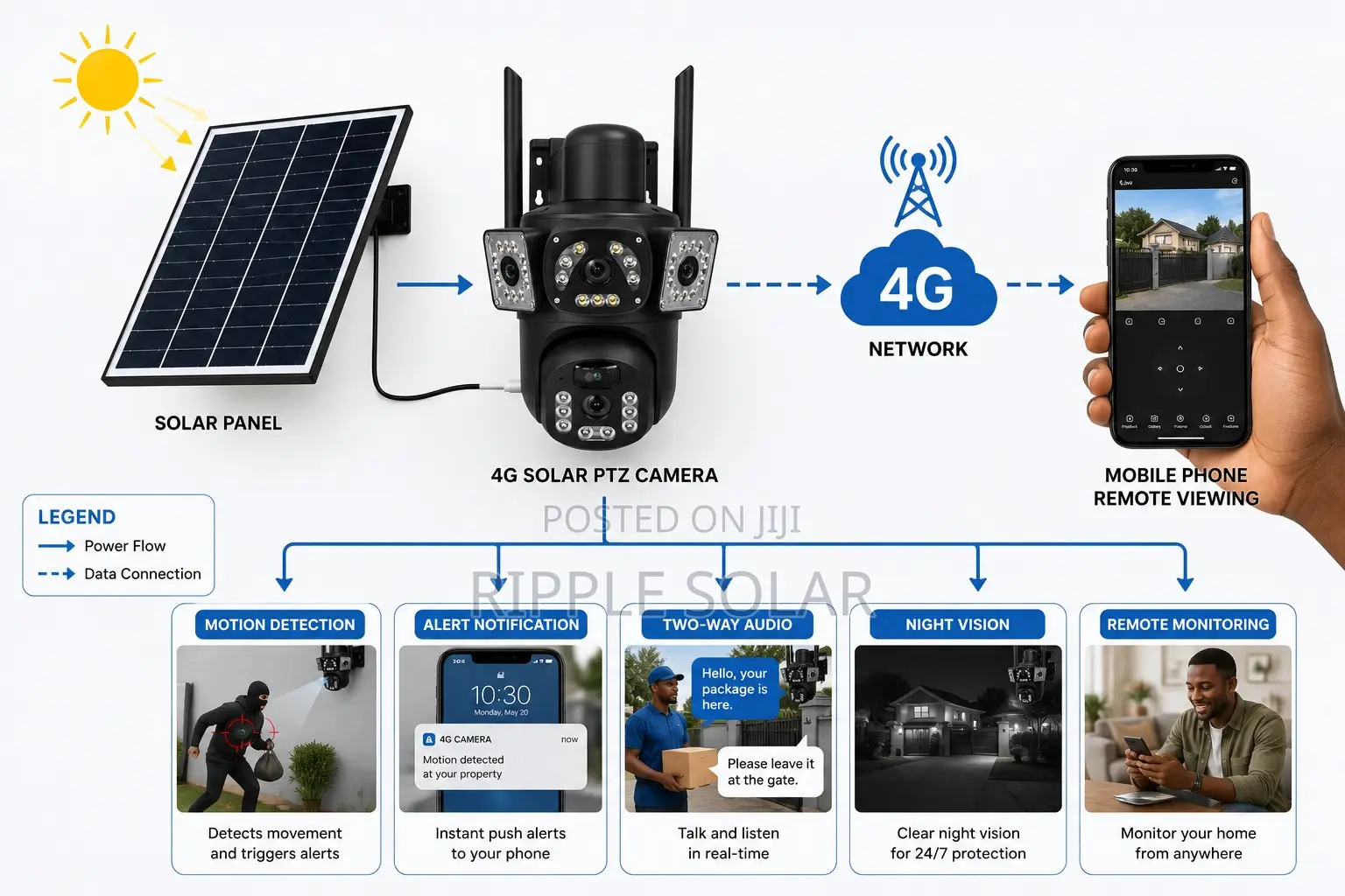 4G Solar CCTV Camera With Panel Outdoor Wireless Security