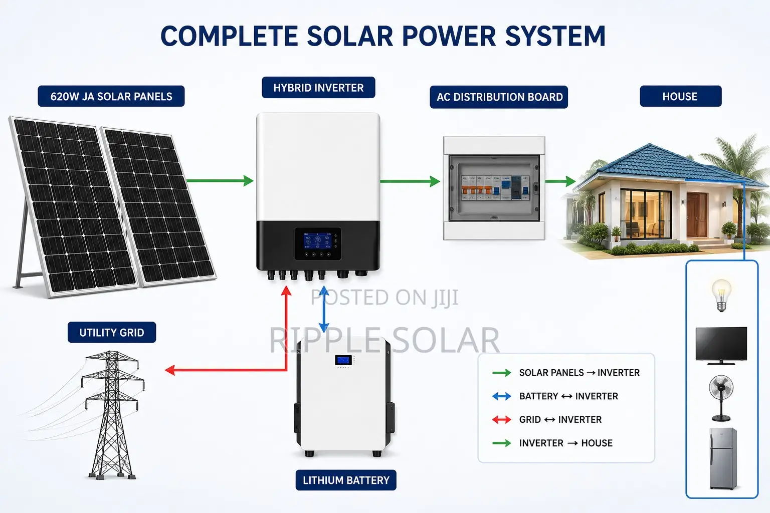 620W Monocrystalline Panel High Efficiency N-Type