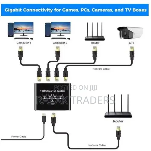 RJ45 Internet Splitter - 1 to 4 - 1000Mbps - Gigabit Ethernet Hub