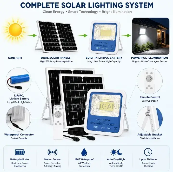 300w Solar Flood Light With 2 Panels Outdoor Security Light