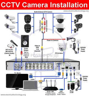 CCTV Camera Installation