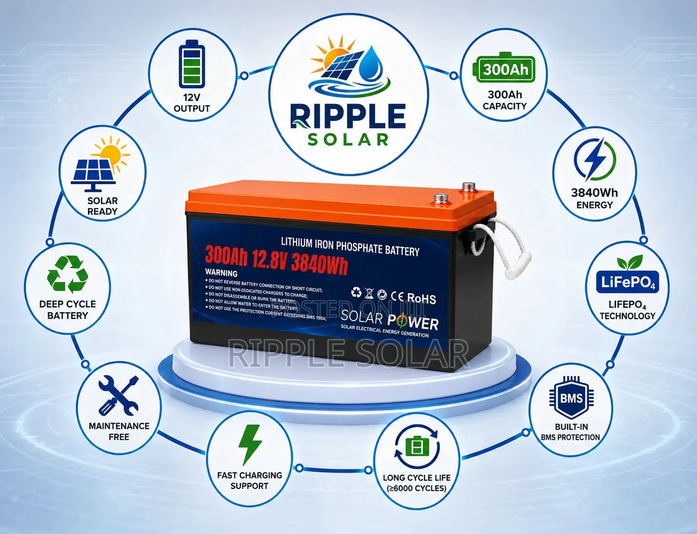 300Ah Deep Cycle Lithium Battery for Solar Systems 12V
