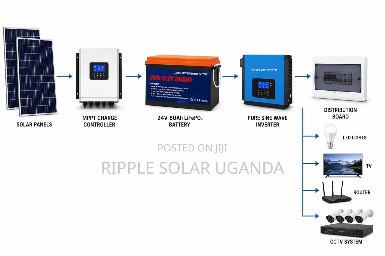 80Ah LiFePO4 Lithium Battery 2048Wh Solar Backup Battery 24V