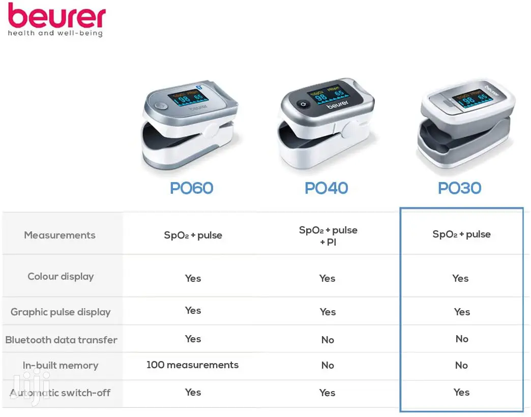 Beurer PO30 Pulse Oximeter