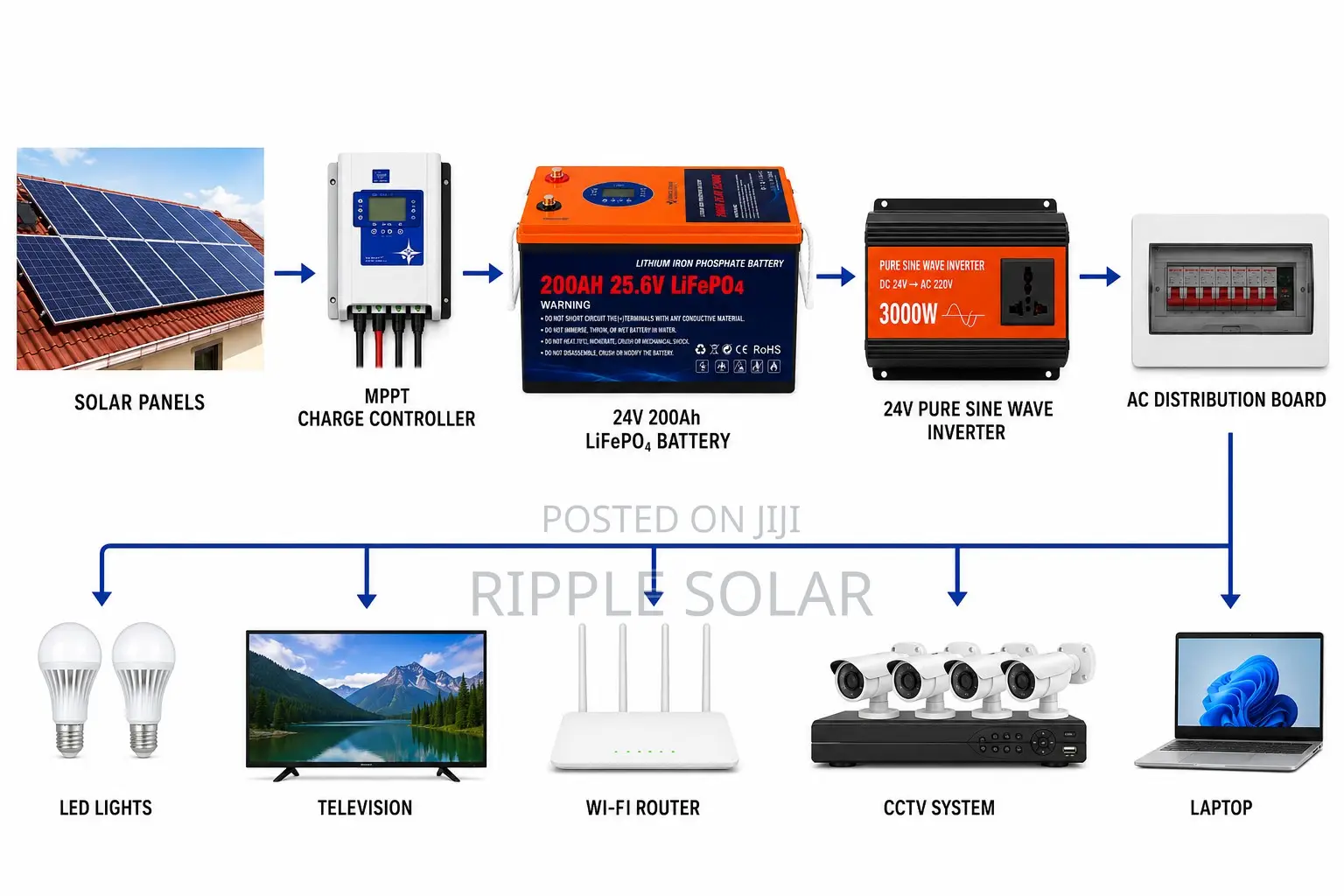 24v 200Ah Lithium Battery 5kWh Solar Backup Battery