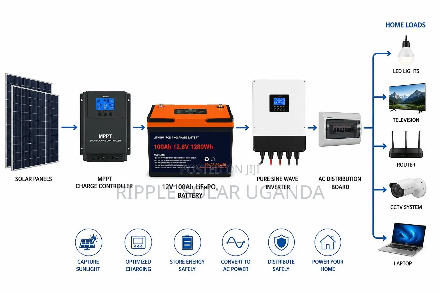3200W Hybrid Solar Inverter Pure Sine Wave 24V MPPT