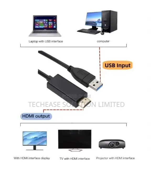 USB to HDMI Adapter Cable 1.8M – 1080P HD USB 3.0 Converter