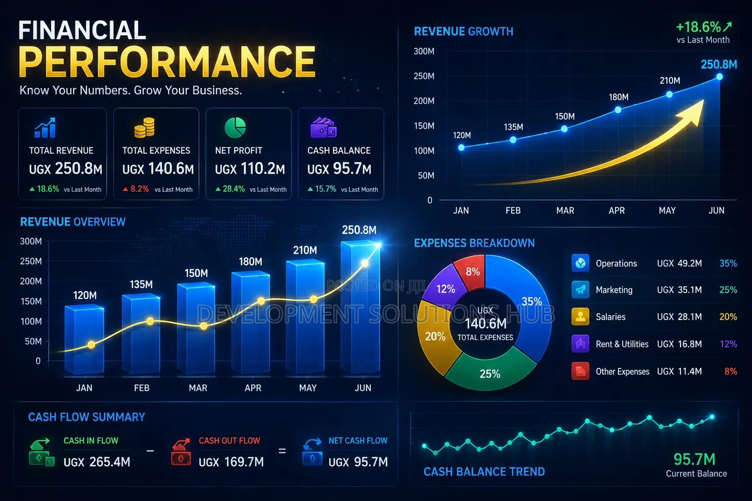 Financial Statement