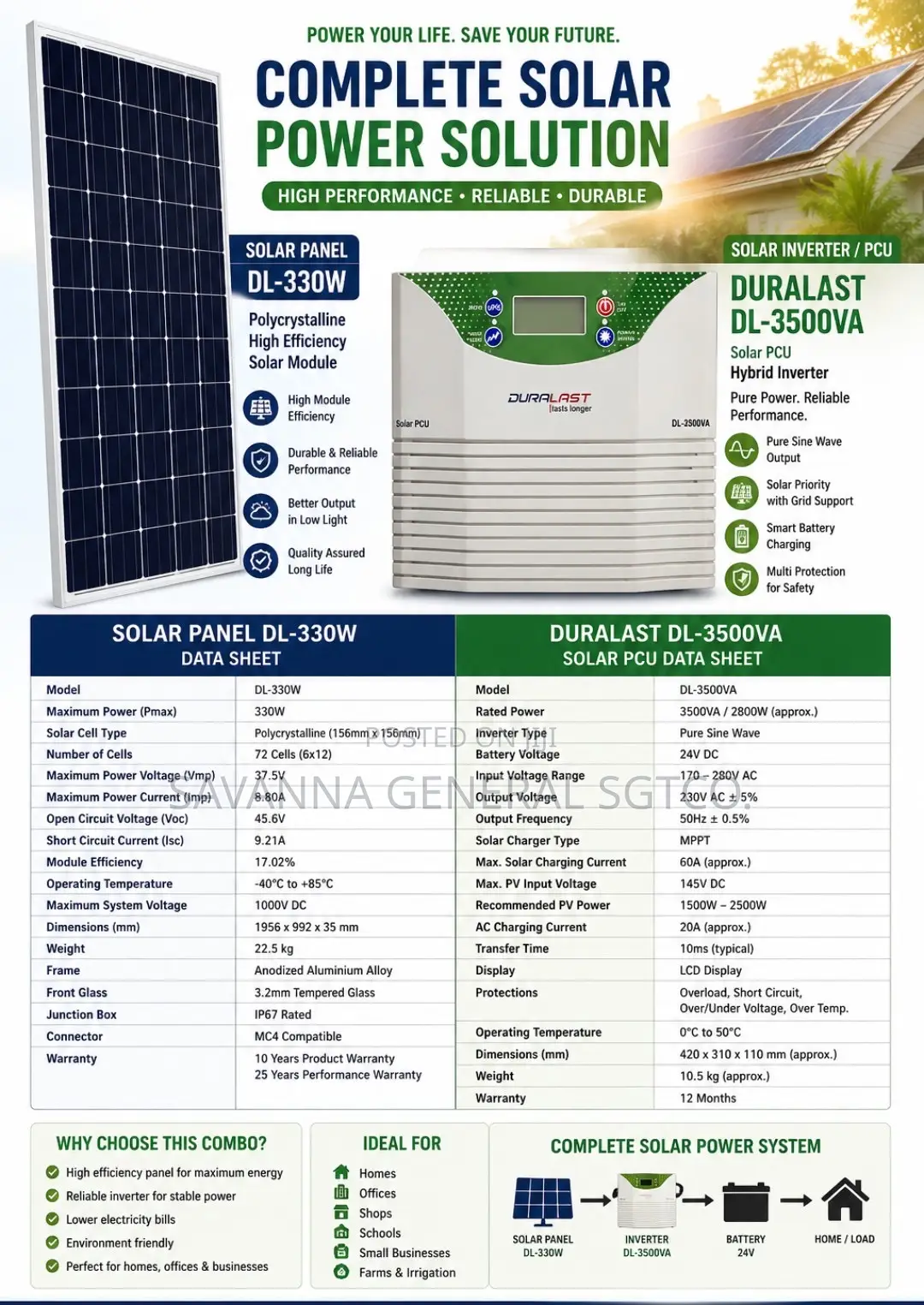 Solar Panel With Invertor