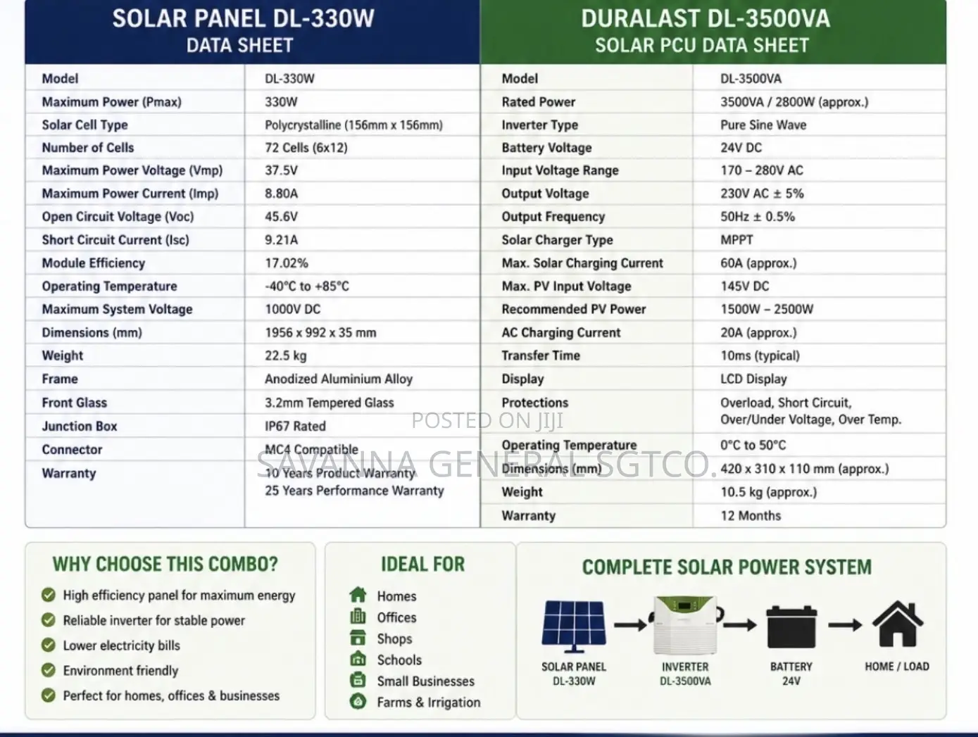 Solar Panel With Invertor