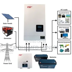 Hybrid Inverter 1000W