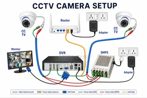 CCTV Camera Installation