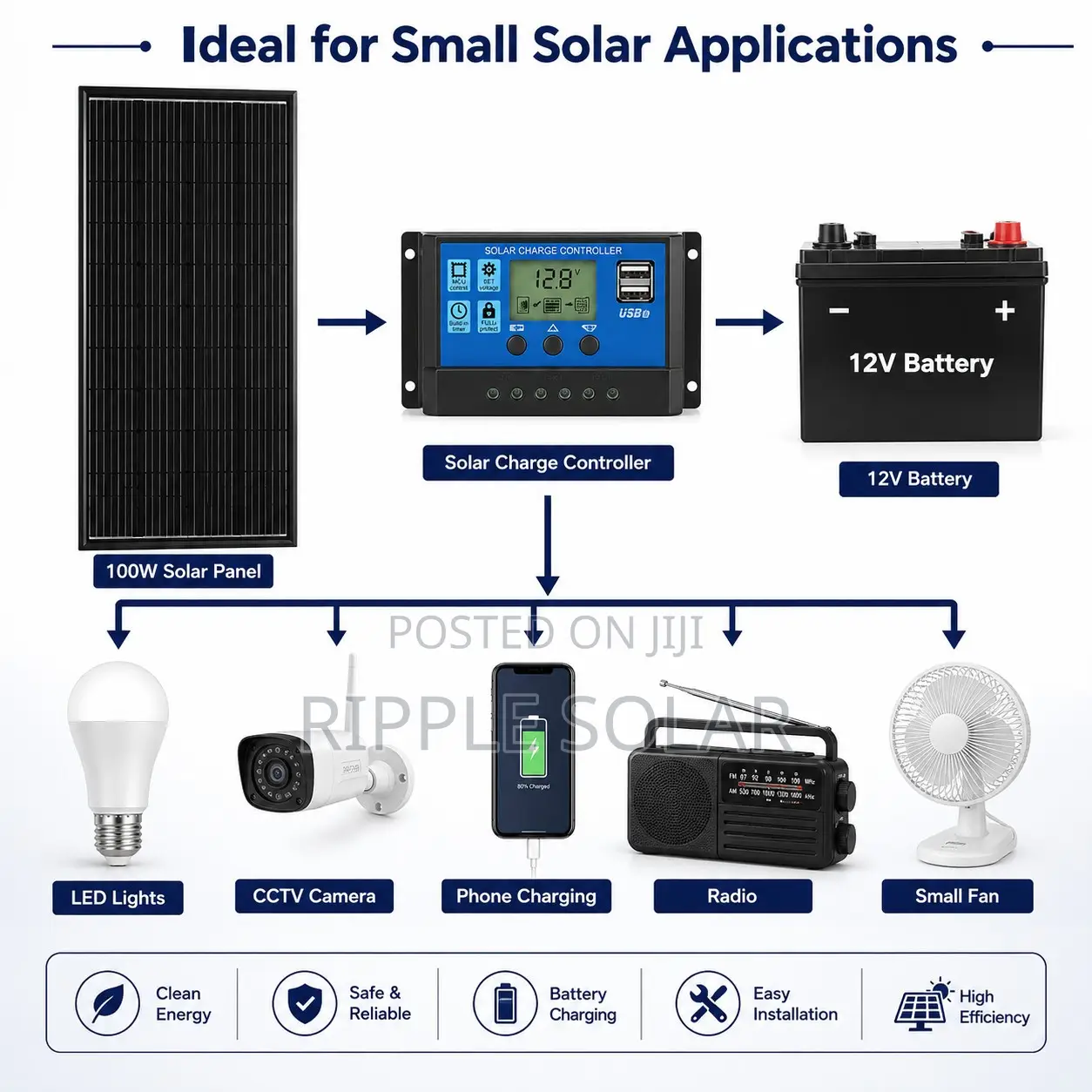 100w Black Solar Panel High Efficiency Pv Module Kampala