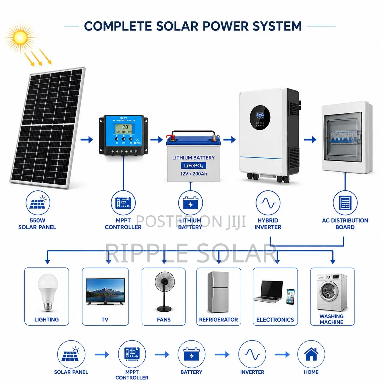 550W Solar Panel High Efficiency PV Module for Home Farm