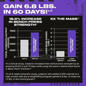 Muscletech Mass Gainer Mass-Tech Extreme 2000 (2.72kg)