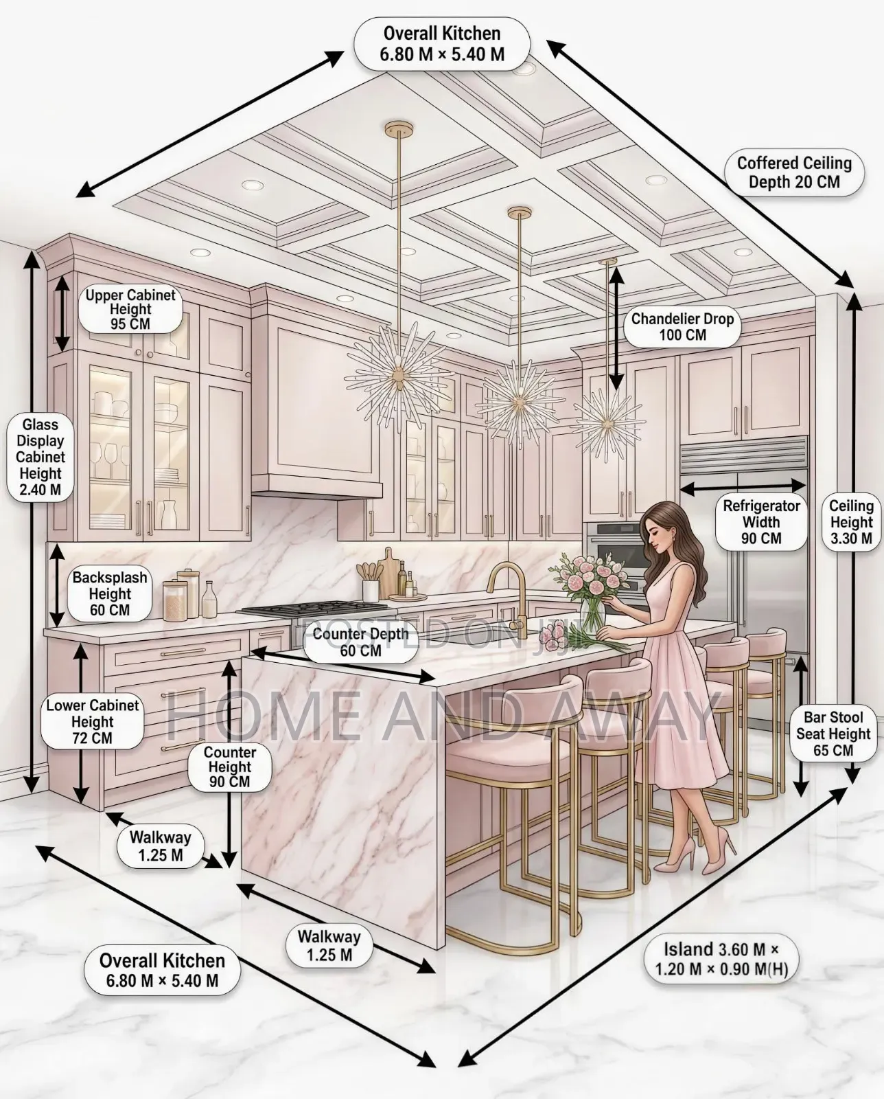 Kitchen Cabinets Whosalers Supply From 1,000,000/- Per Running Meter