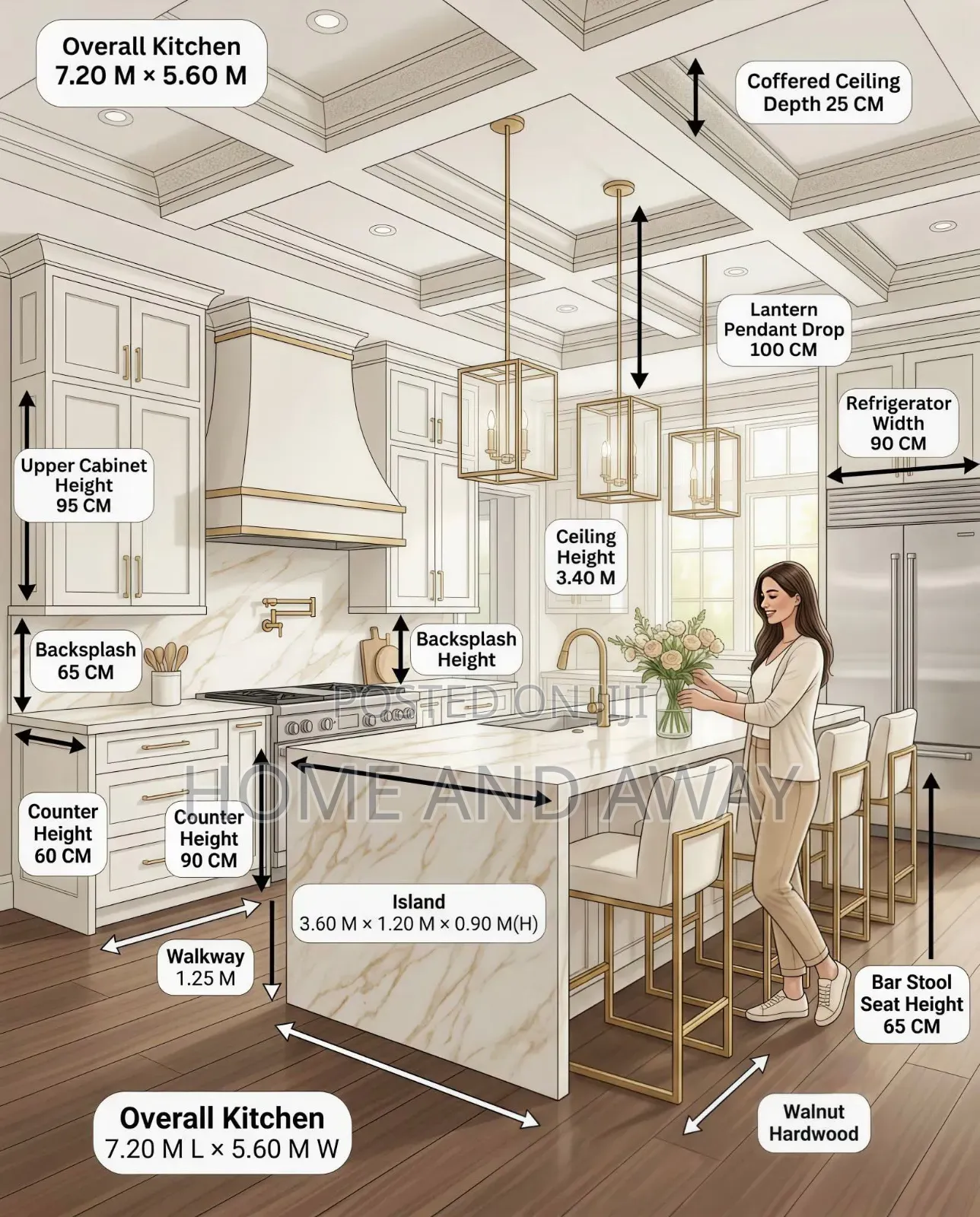 Kitchen Cabinets Whosalers Supply From 1,000,000/- Per Running Meter