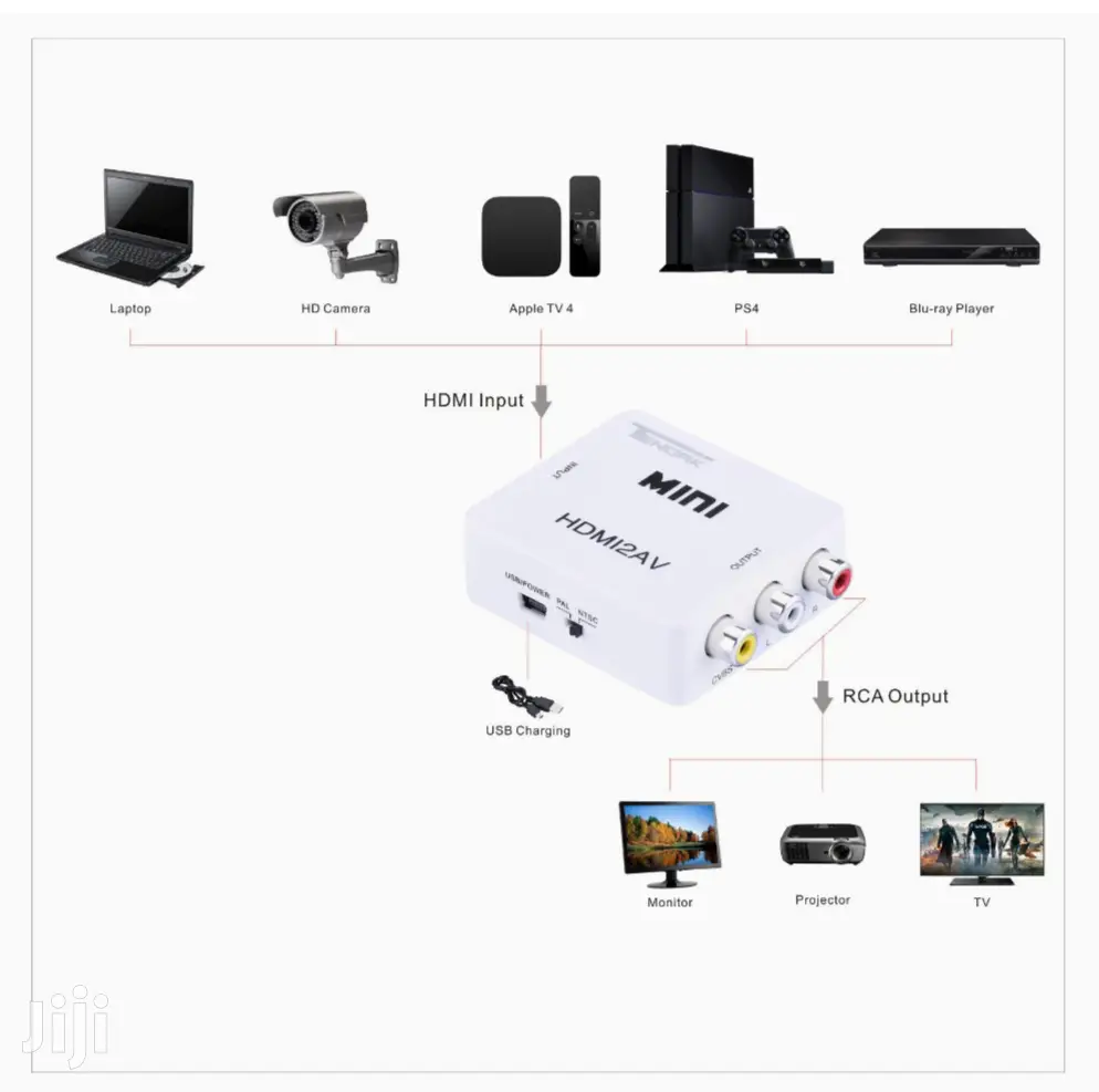 Hdmi To Av Converter