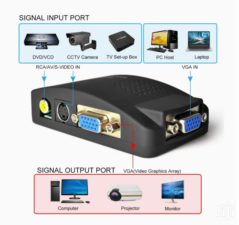Av/Video To VGA Conversion