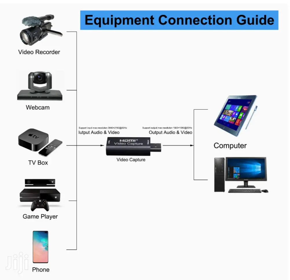 Hdmi Video Capture Card