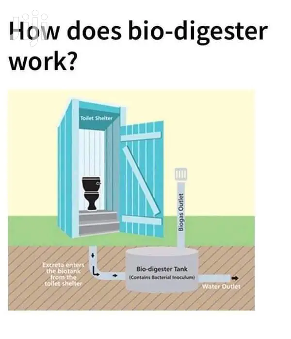 Bio Digester Septic Tank and Plumbing Works