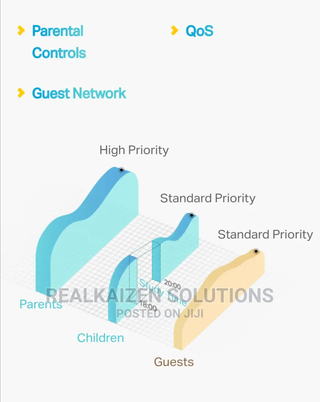 Tp-link 4G LTE 3G 300mbps Wireless SIM Router