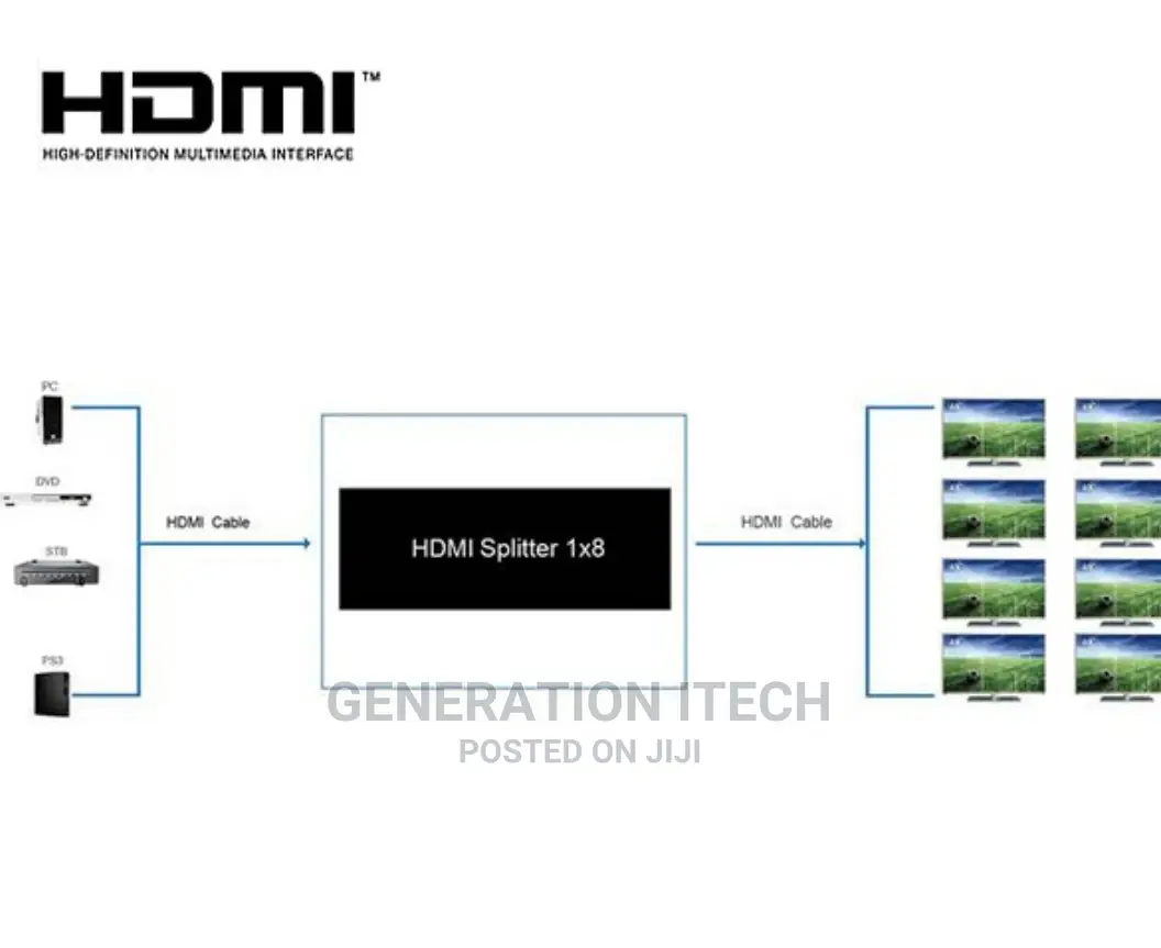 Hdmi Splitter 8 Way -