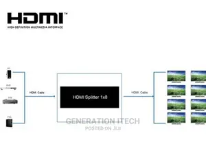 Hdmi Splitter 8 Way -