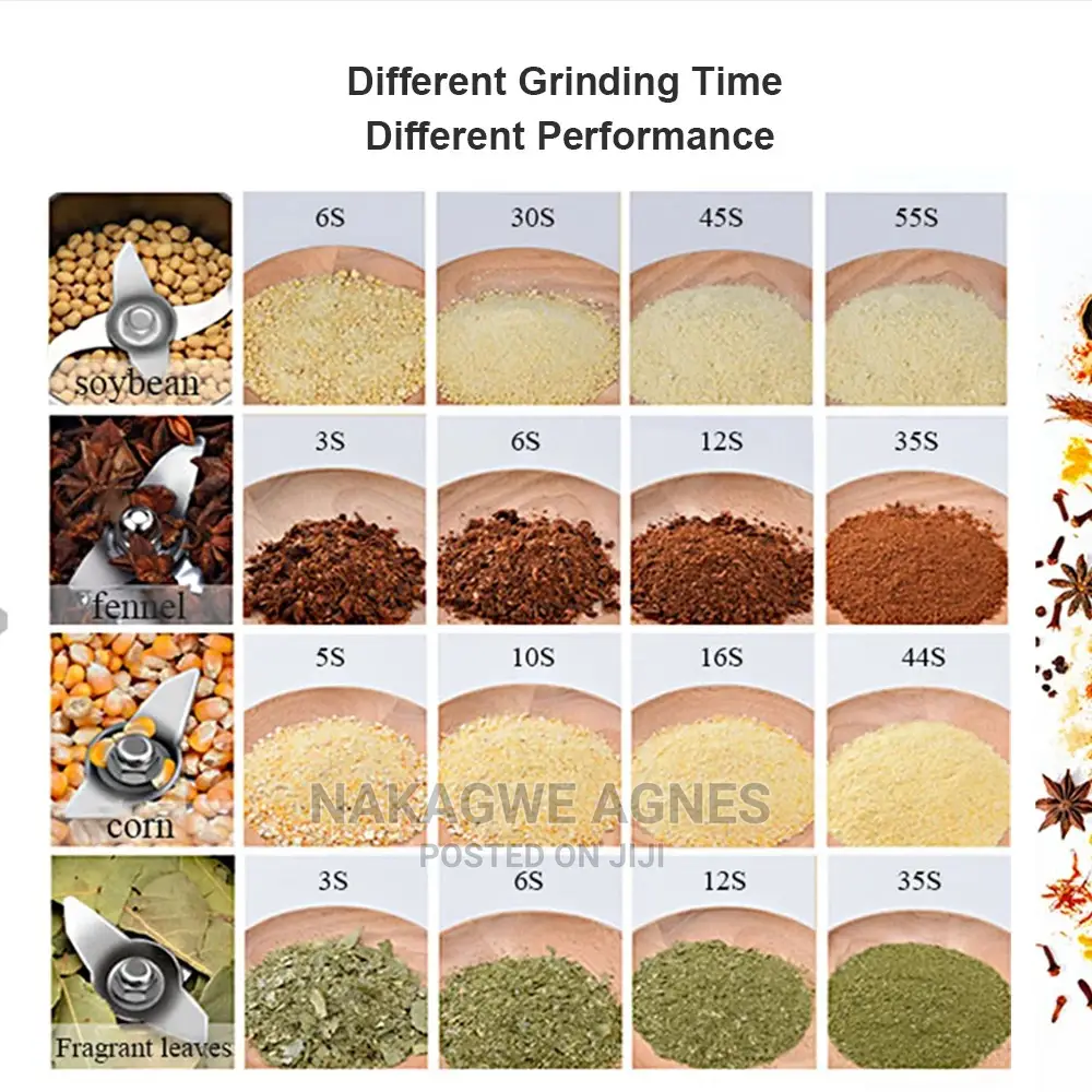Grain Grinders