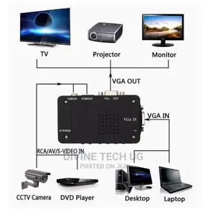 Av to VGA High Resolution Video Conversion
