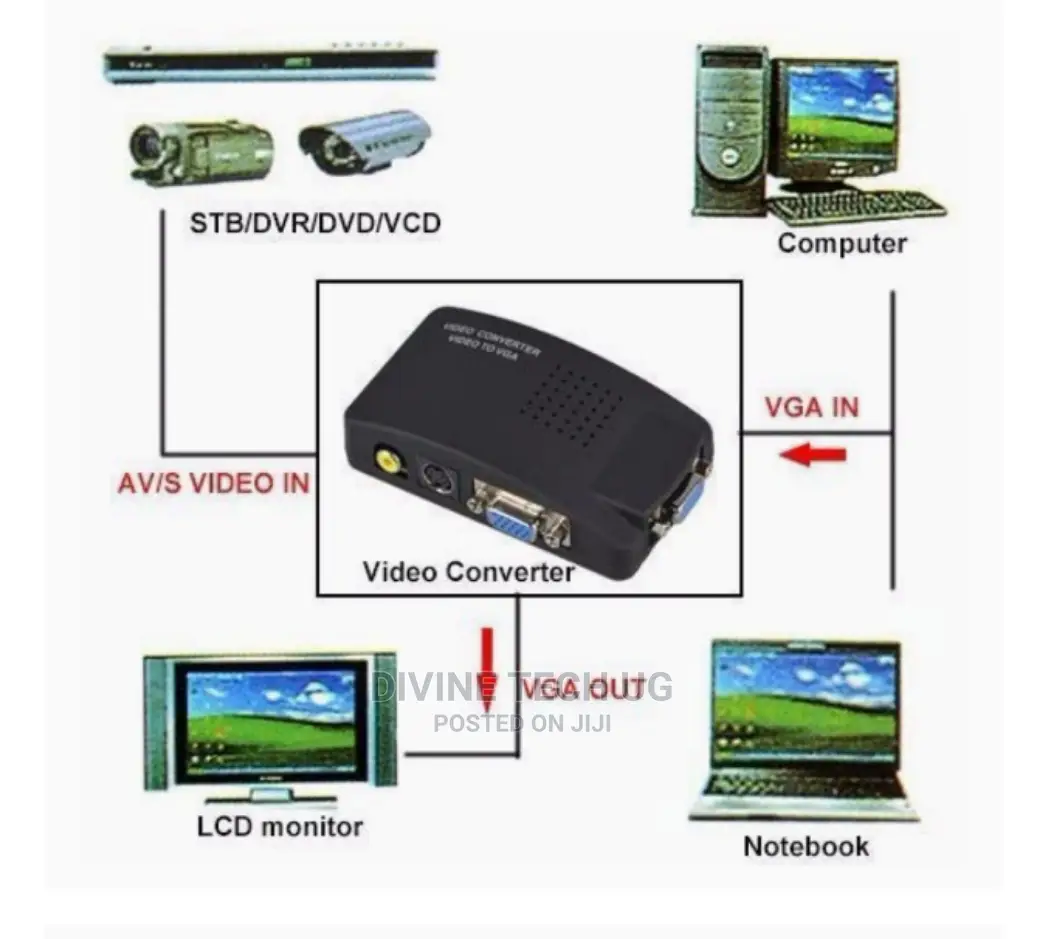 Av to VGA High Resolution Video Conversion
