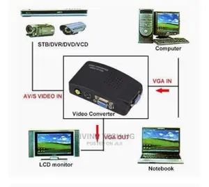 Av to VGA High Resolution Video Conversion