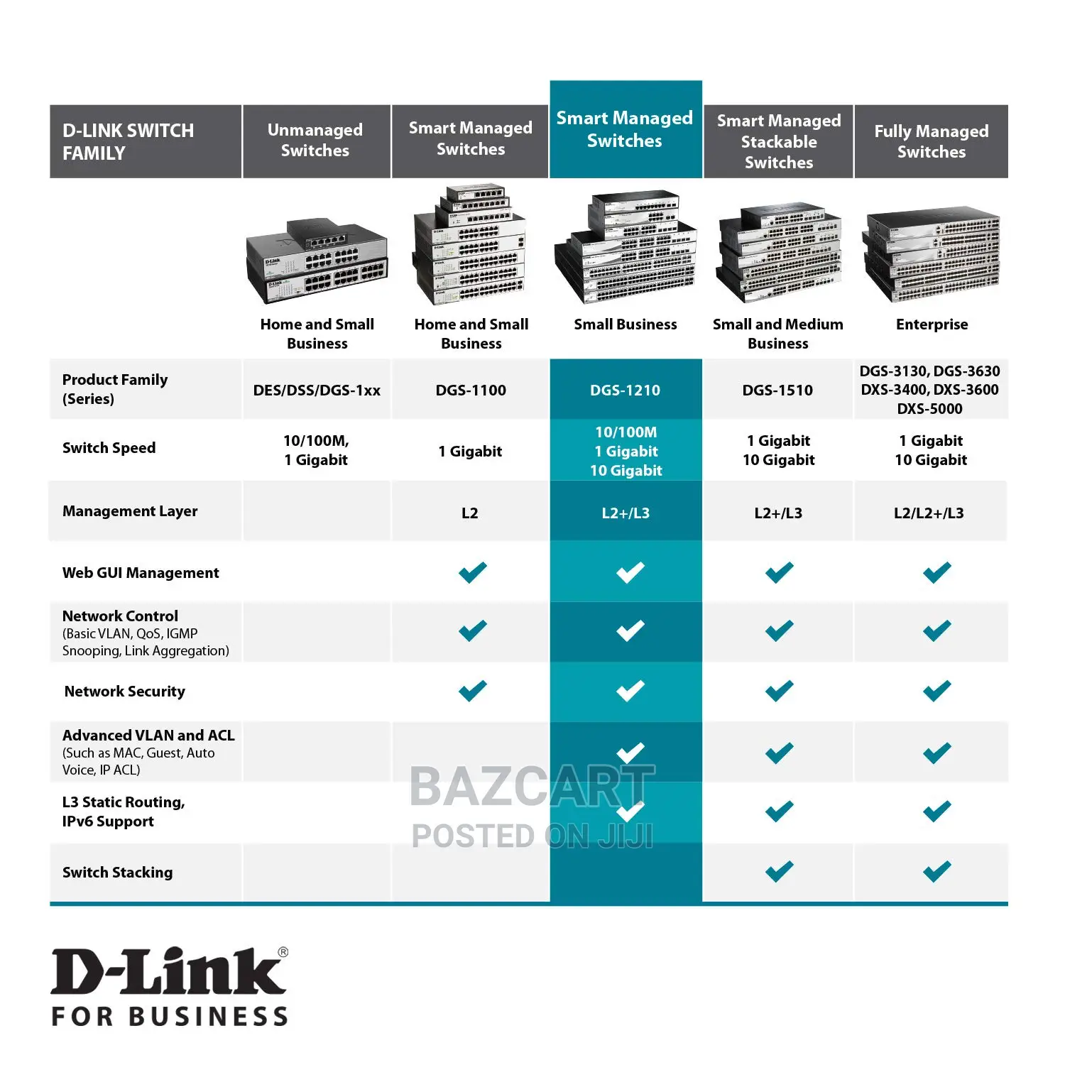 D-Link Poe+ Switch 48/52 Port Gigabit Switch (Dgs-1210-52mp)
