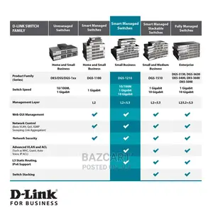 D-Link Poe+ Switch 48/52 Port Gigabit Switch (Dgs-1210-52mp)
