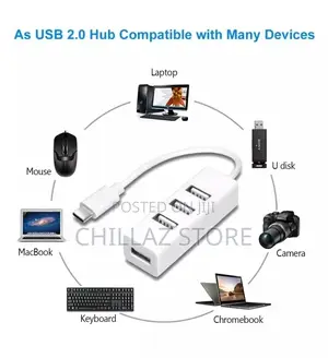 USB Hub Splitter